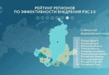 Алтайский край вошел в число лидеров рейтинга Российского экспортного центра